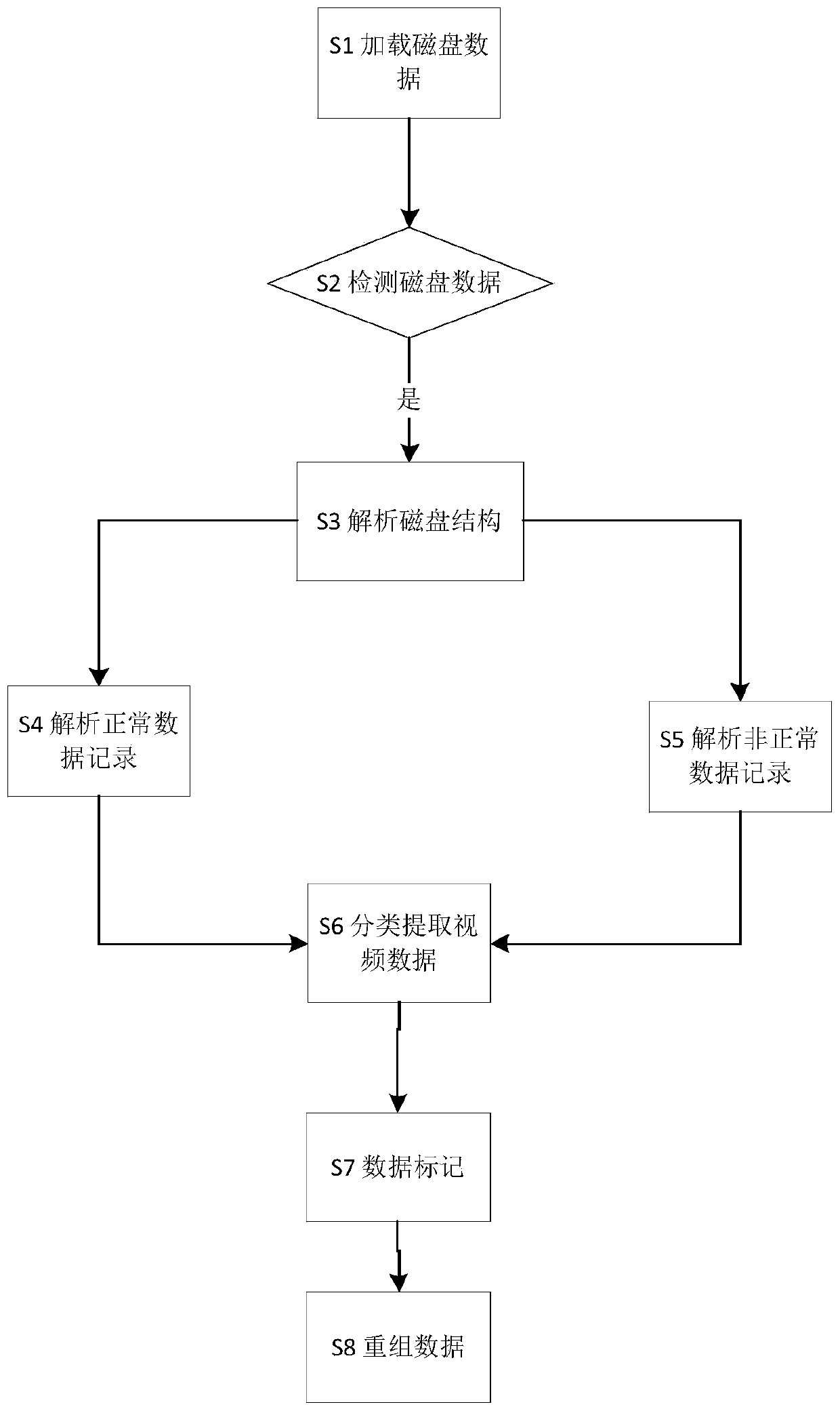 A method for quickly extracting data from bluesky file system monitoring equipment