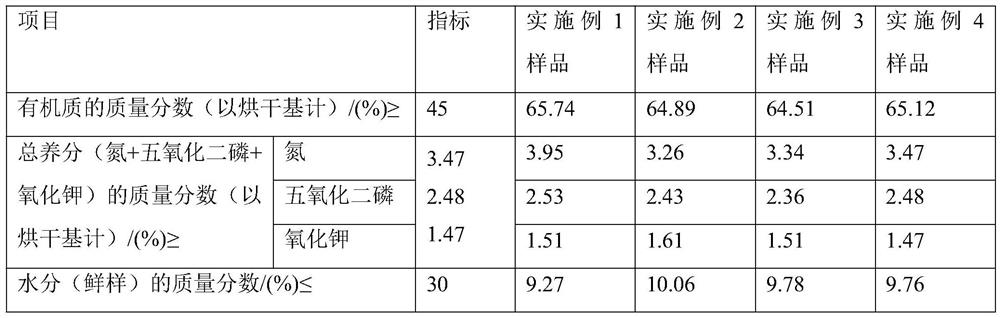 Molecular film fermentation method of bio-organic fertilizer