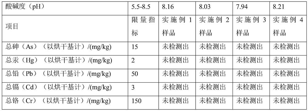 Molecular film fermentation method of bio-organic fertilizer