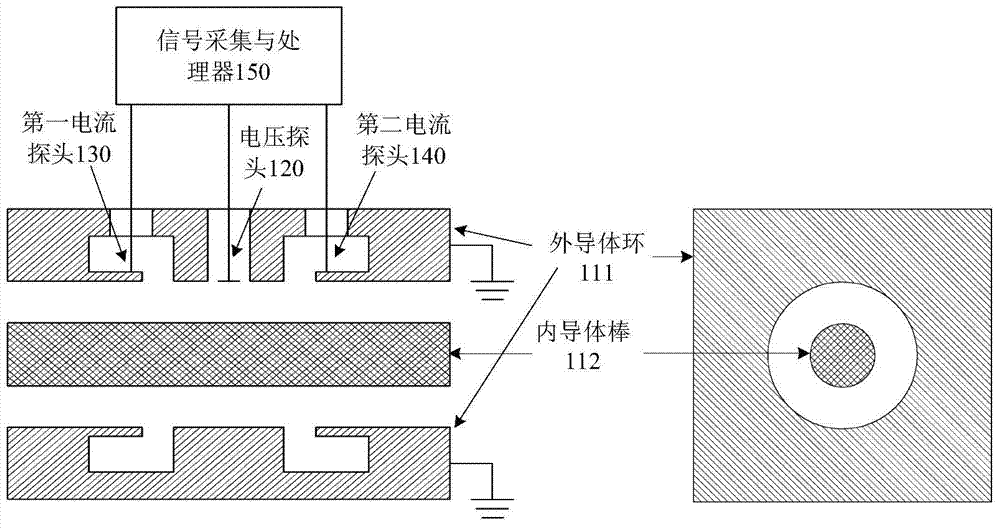 RF Power Measurement System