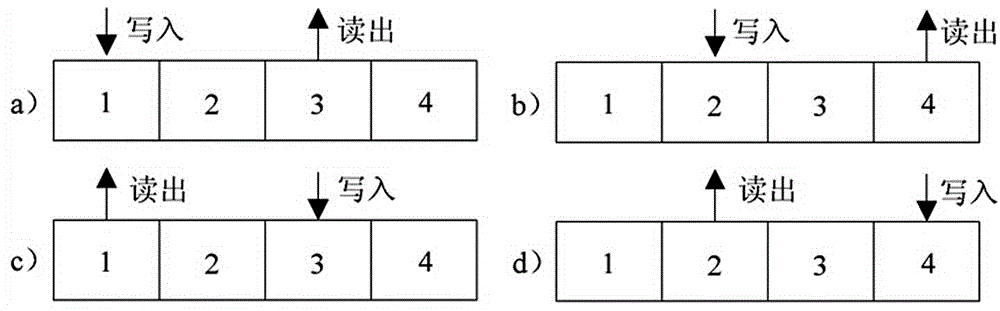 Automatic gain control method suitable for OFDM system