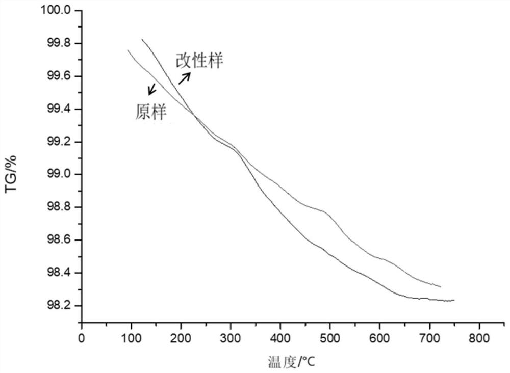 Preparation method of hydrophobic silica powder