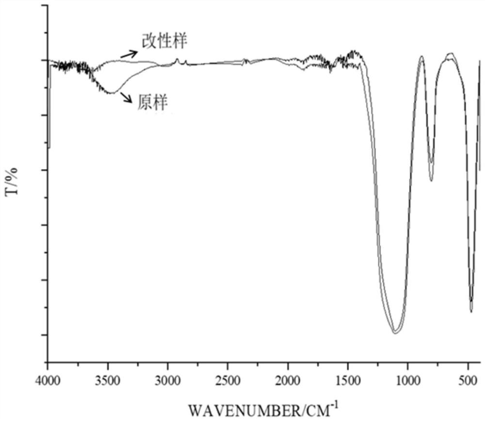 Preparation method of hydrophobic silica powder