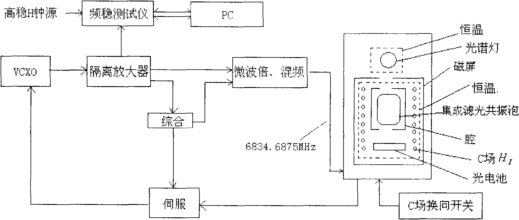 Measuring method for quantity of driven rubidium atom frequency standard residual magnetic field