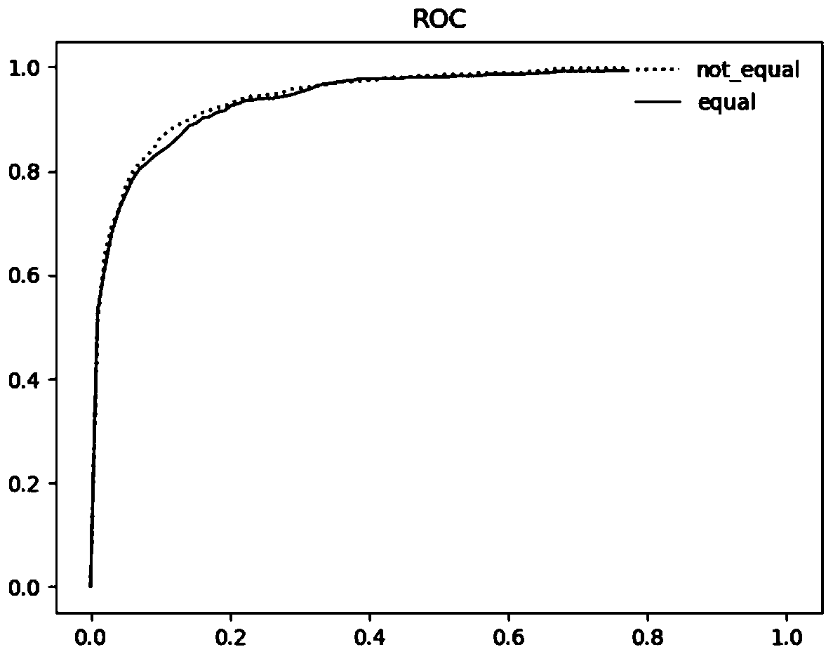 Medicament combination predicting method based on medicament similarity network data