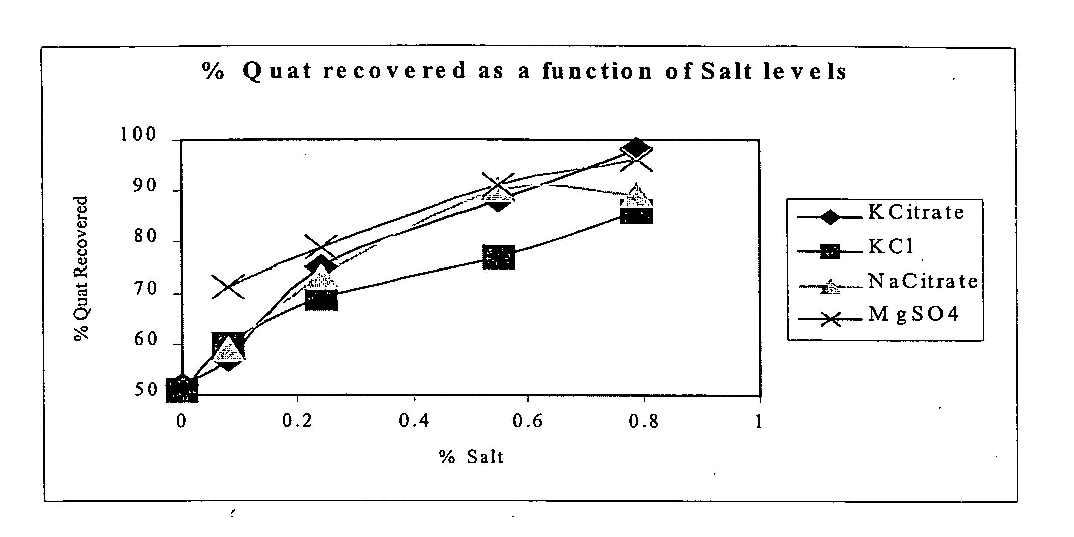 Cleaning composition