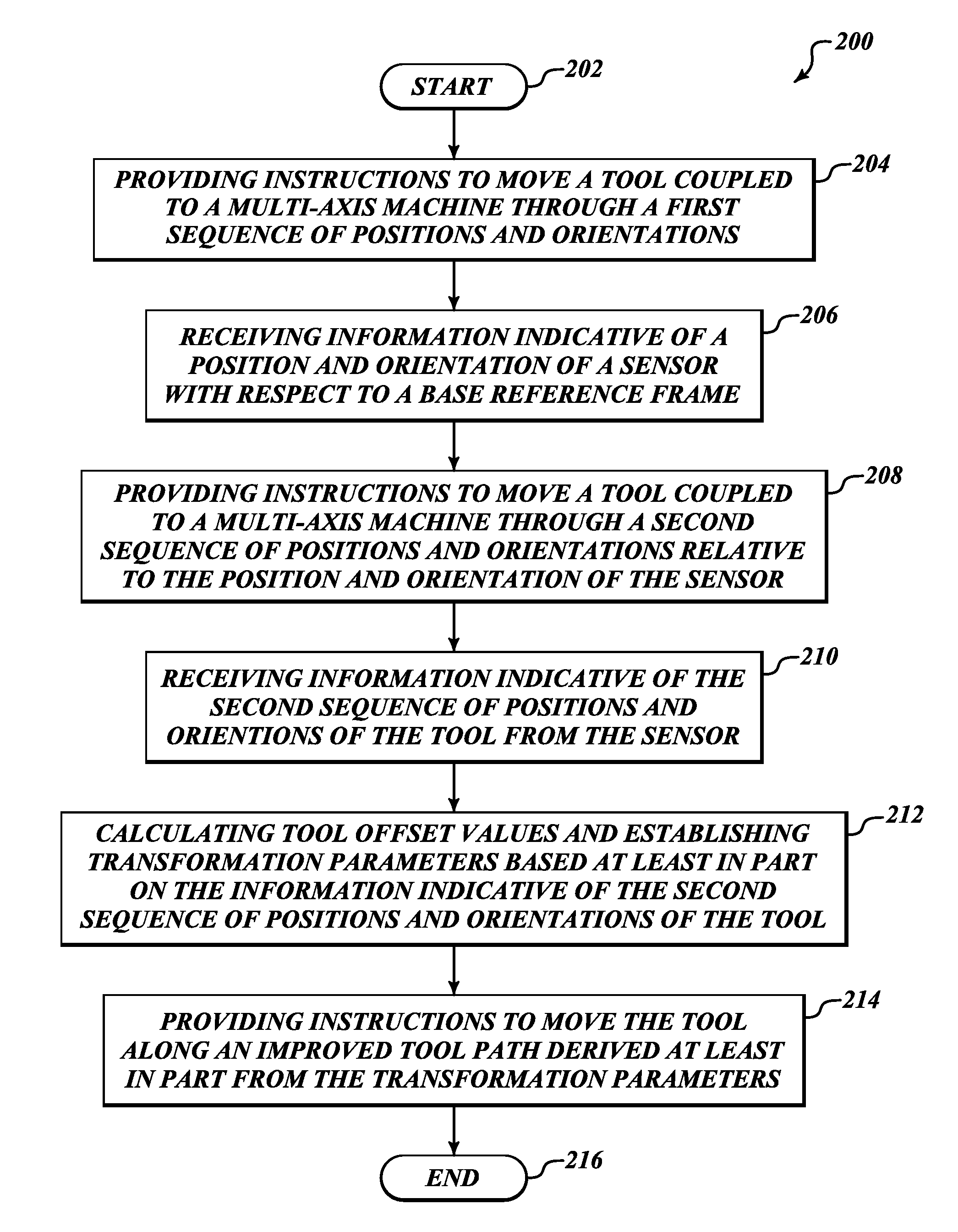 System and method for tool testing and alignment