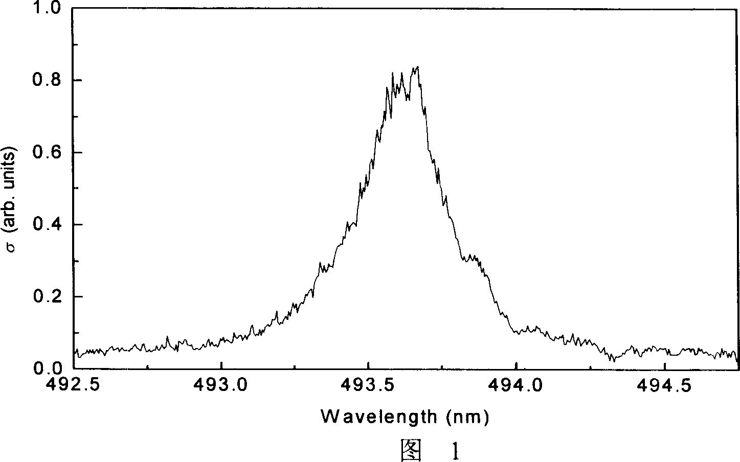 Alkaline earth metal atom effective detecting method