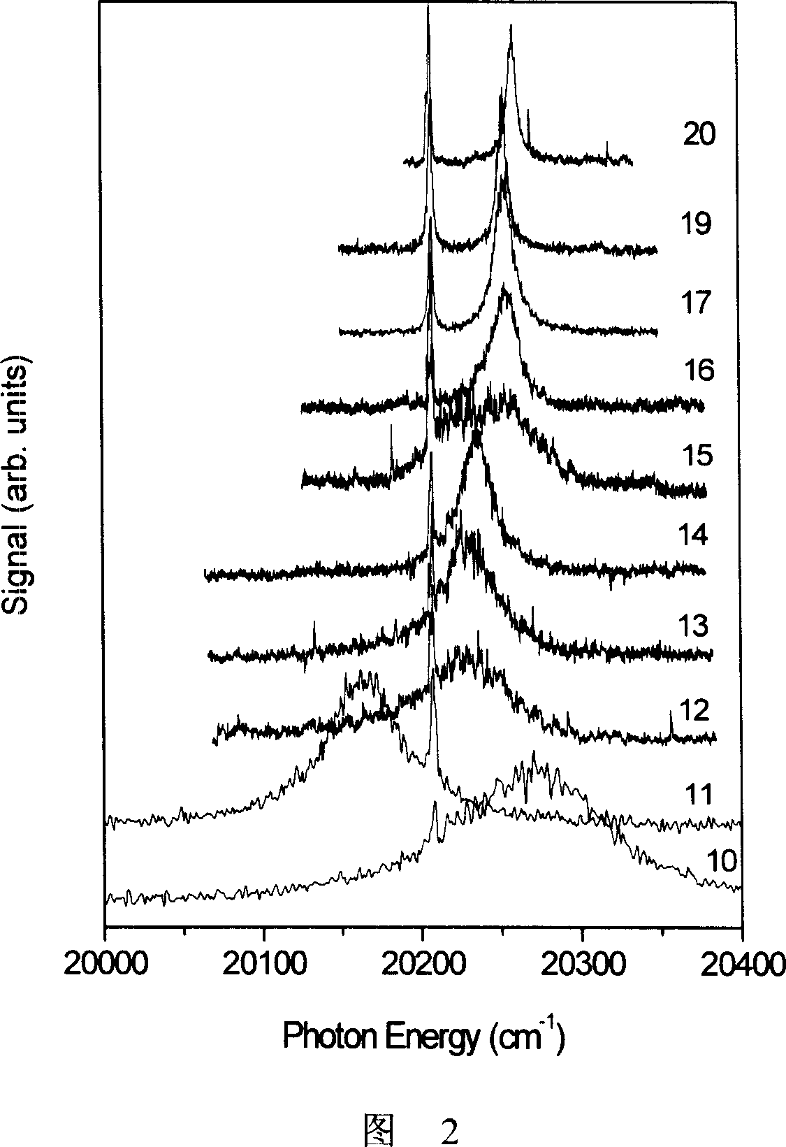 Alkaline earth metal atom effective detecting method