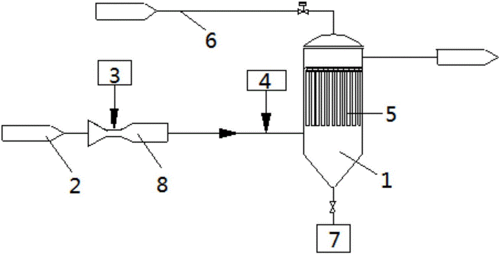 Integrated dry type purification method and system of flue gas multi-component pollutants