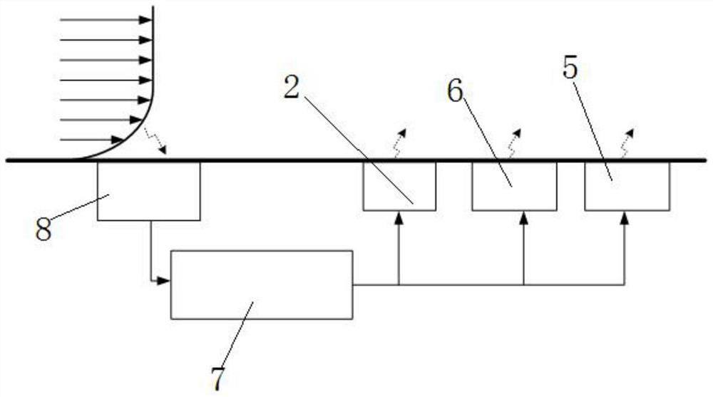 An active flow control system for a wing-body fusion underwater glider