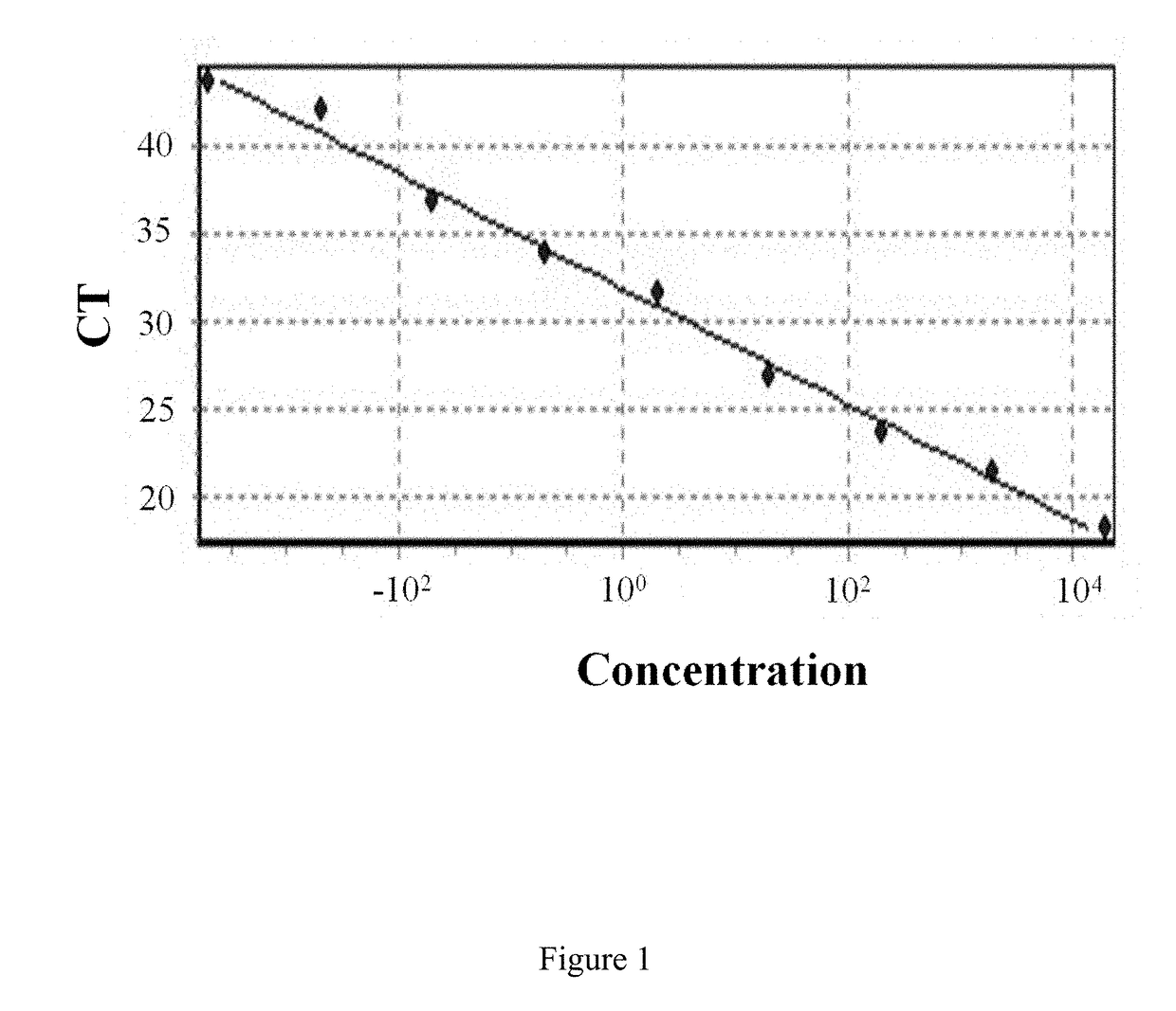 Method for evaluating oral health