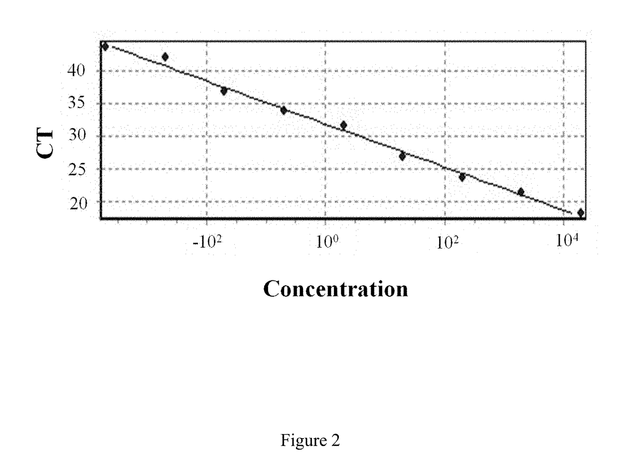 Method for evaluating oral health