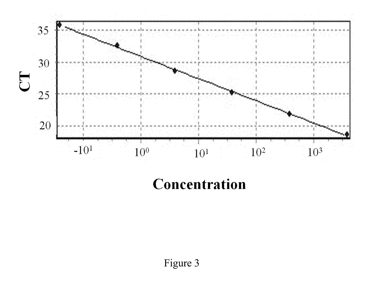 Method for evaluating oral health