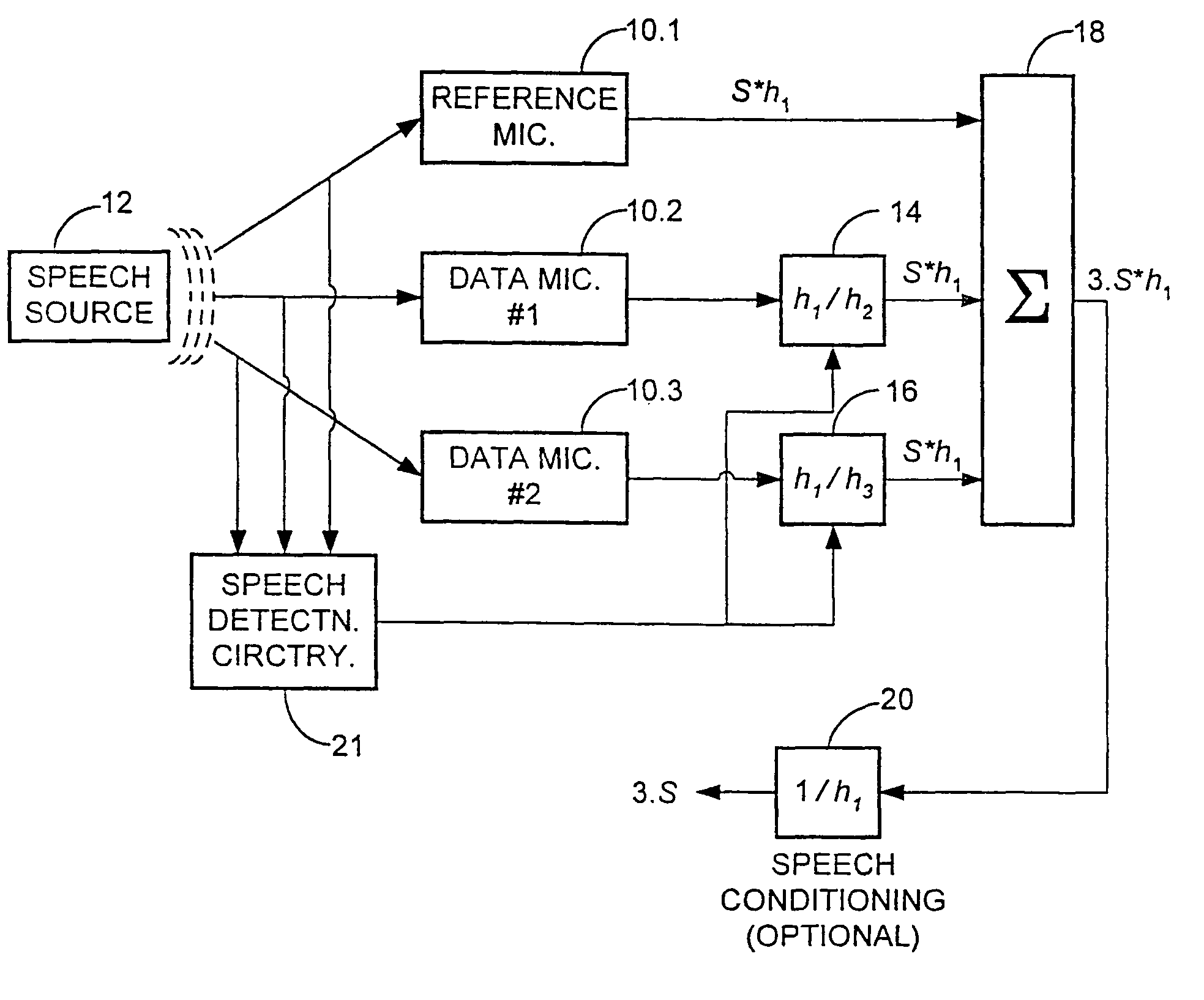 Microphone array processing system for noisy multipath environments