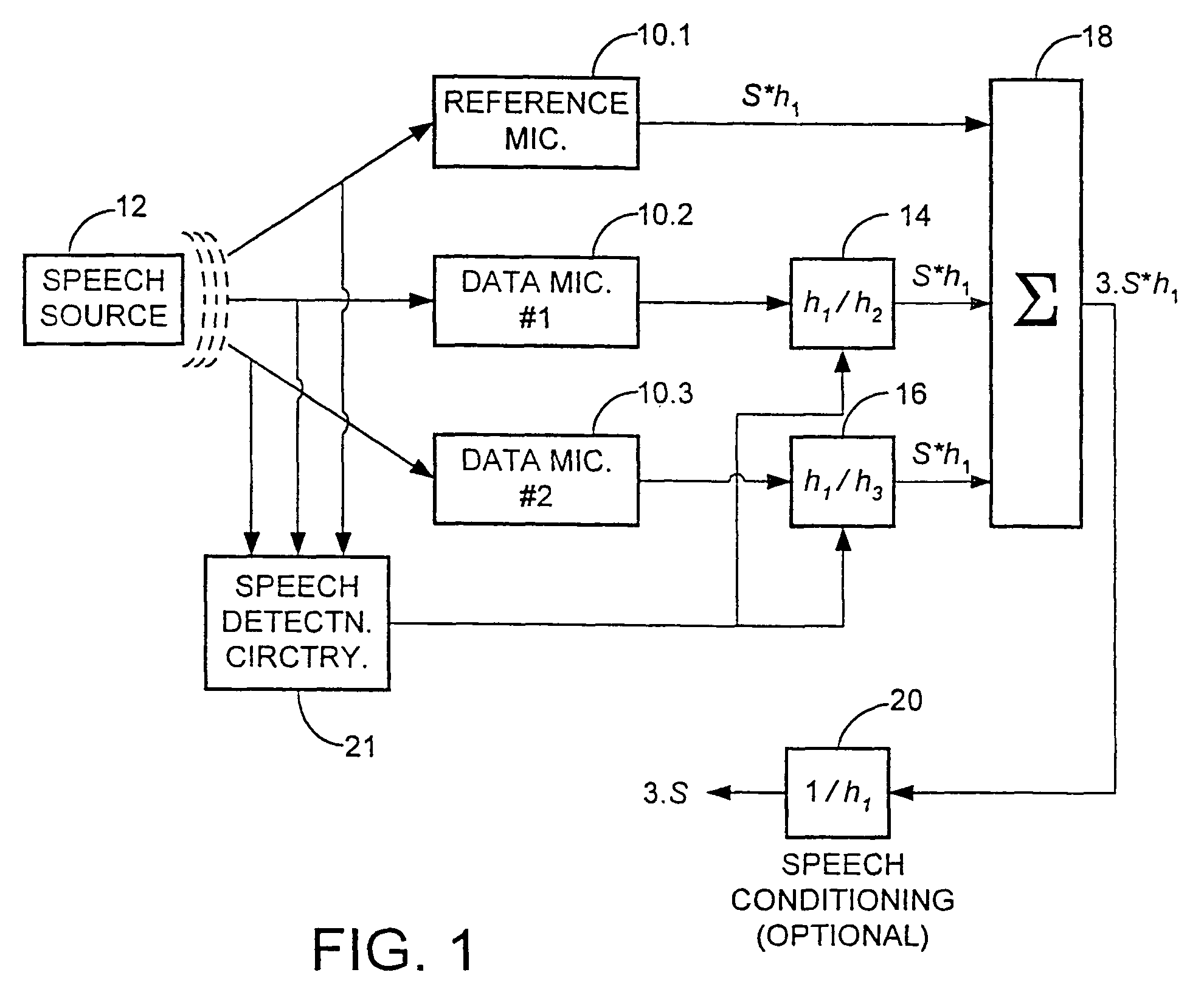 Microphone array processing system for noisy multipath environments