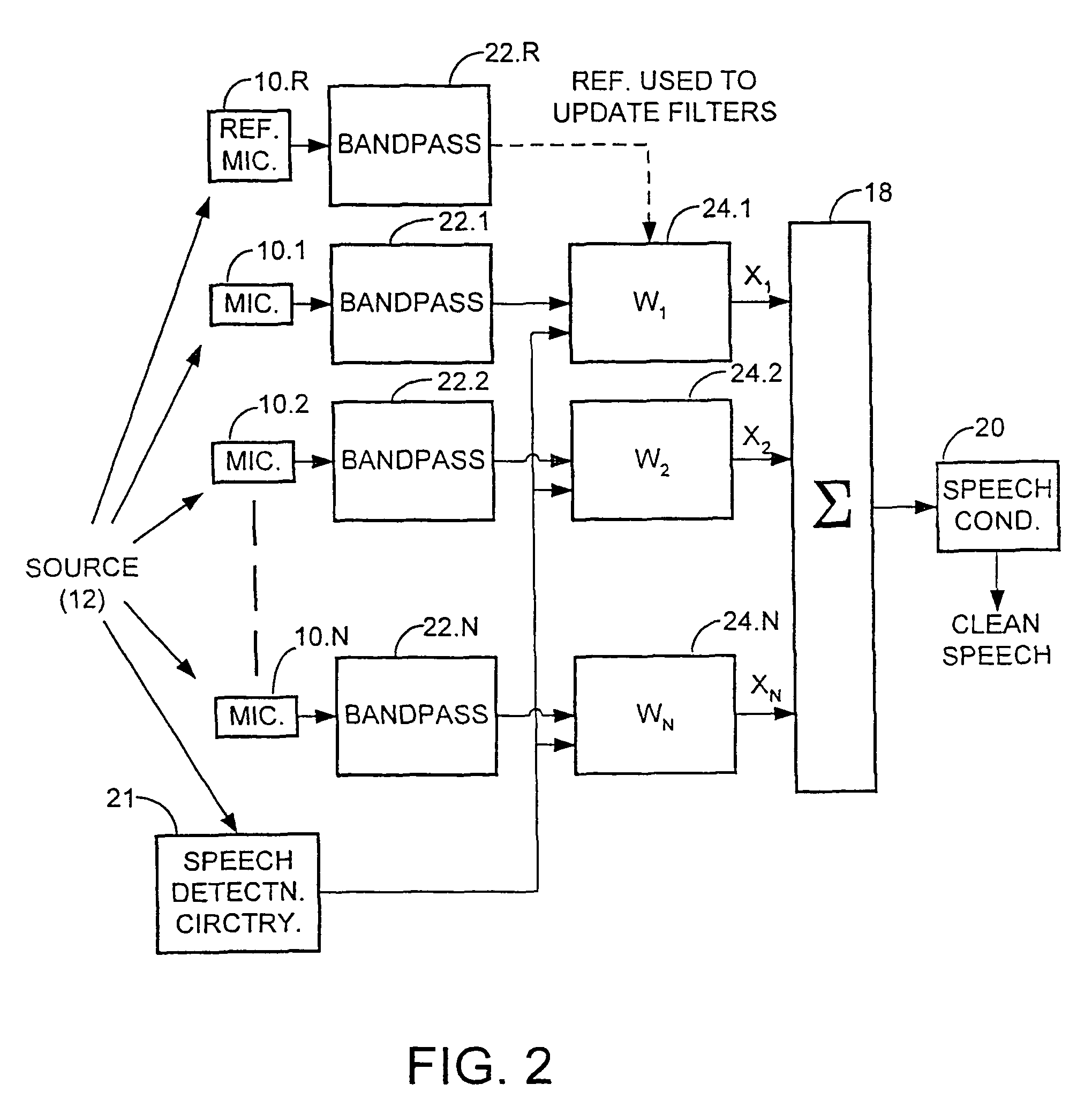 Microphone array processing system for noisy multipath environments