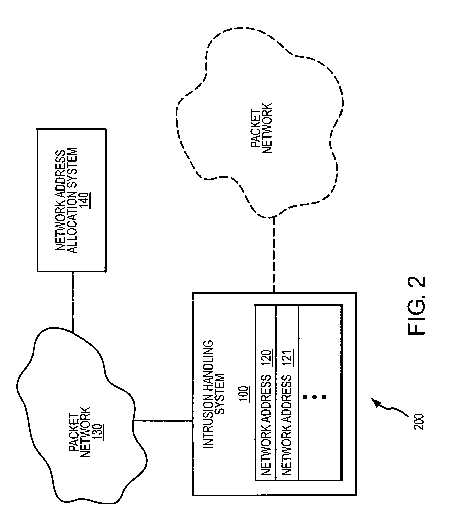 Intrusion handling system and method for a packet network with dynamic network address utilization