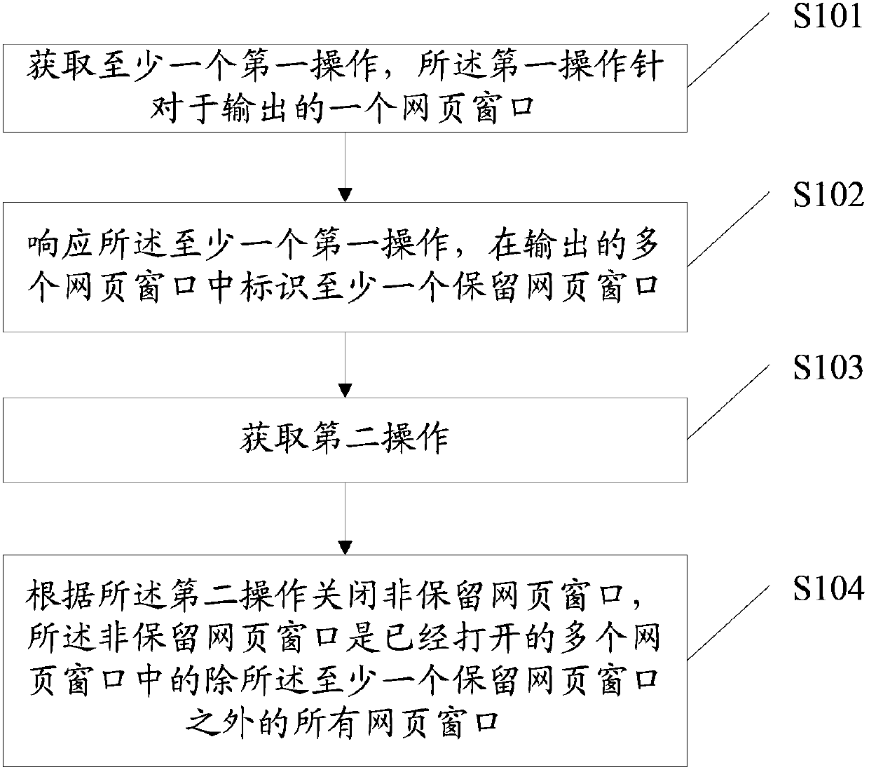 A method and device for closing a webpage window