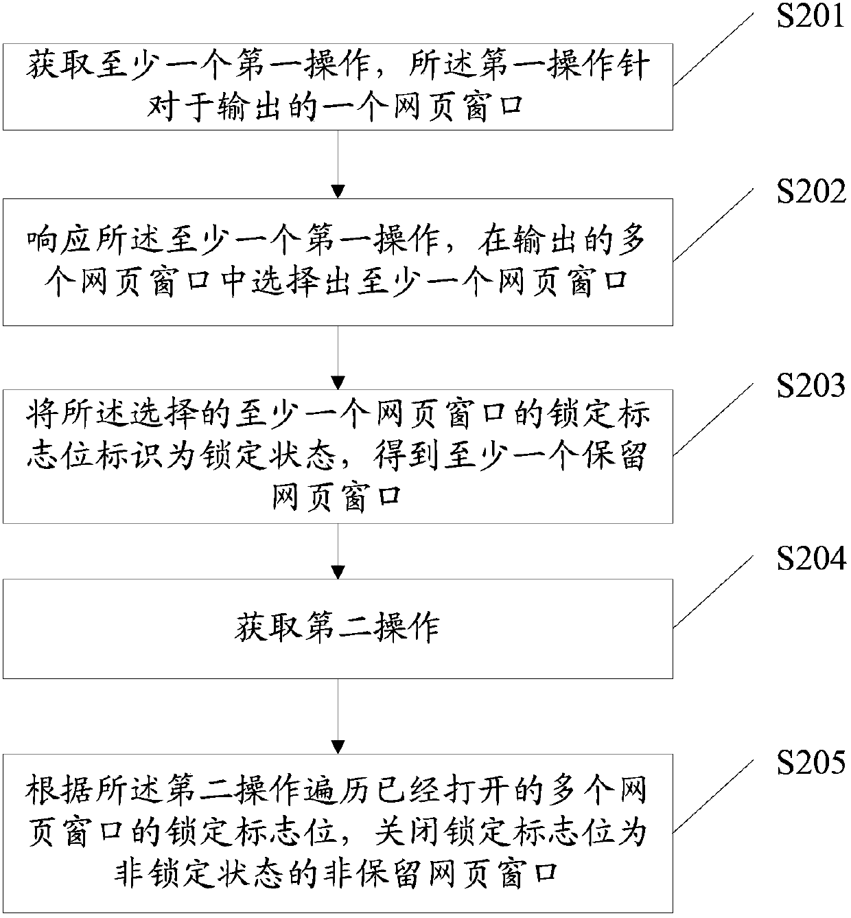 A method and device for closing a webpage window