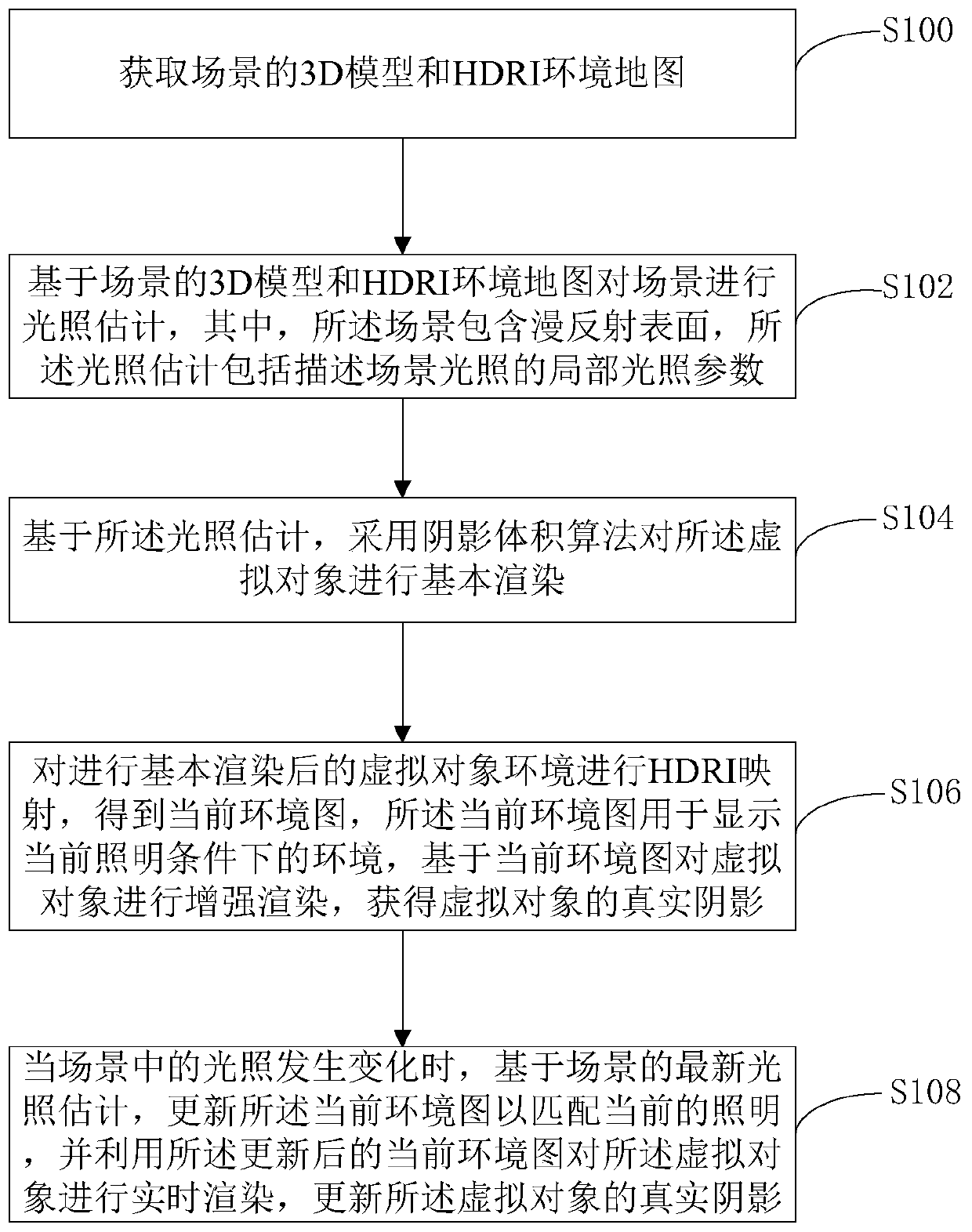 Real-time rendering method and device based on dynamic illumination change