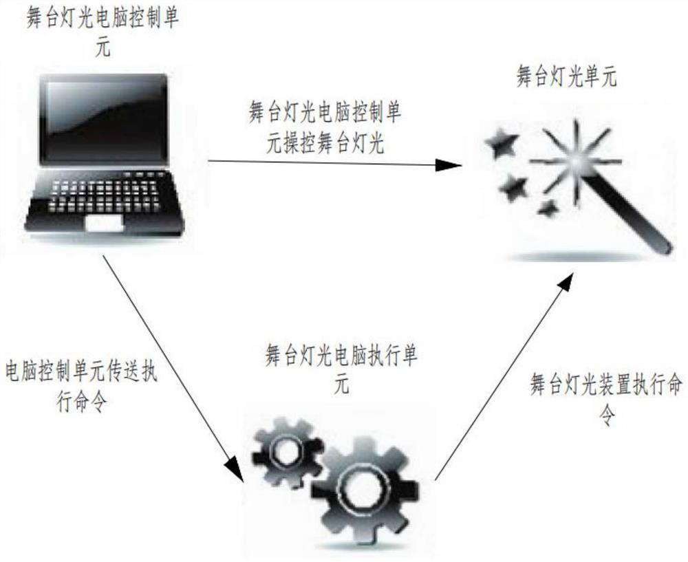 Stage lighting system