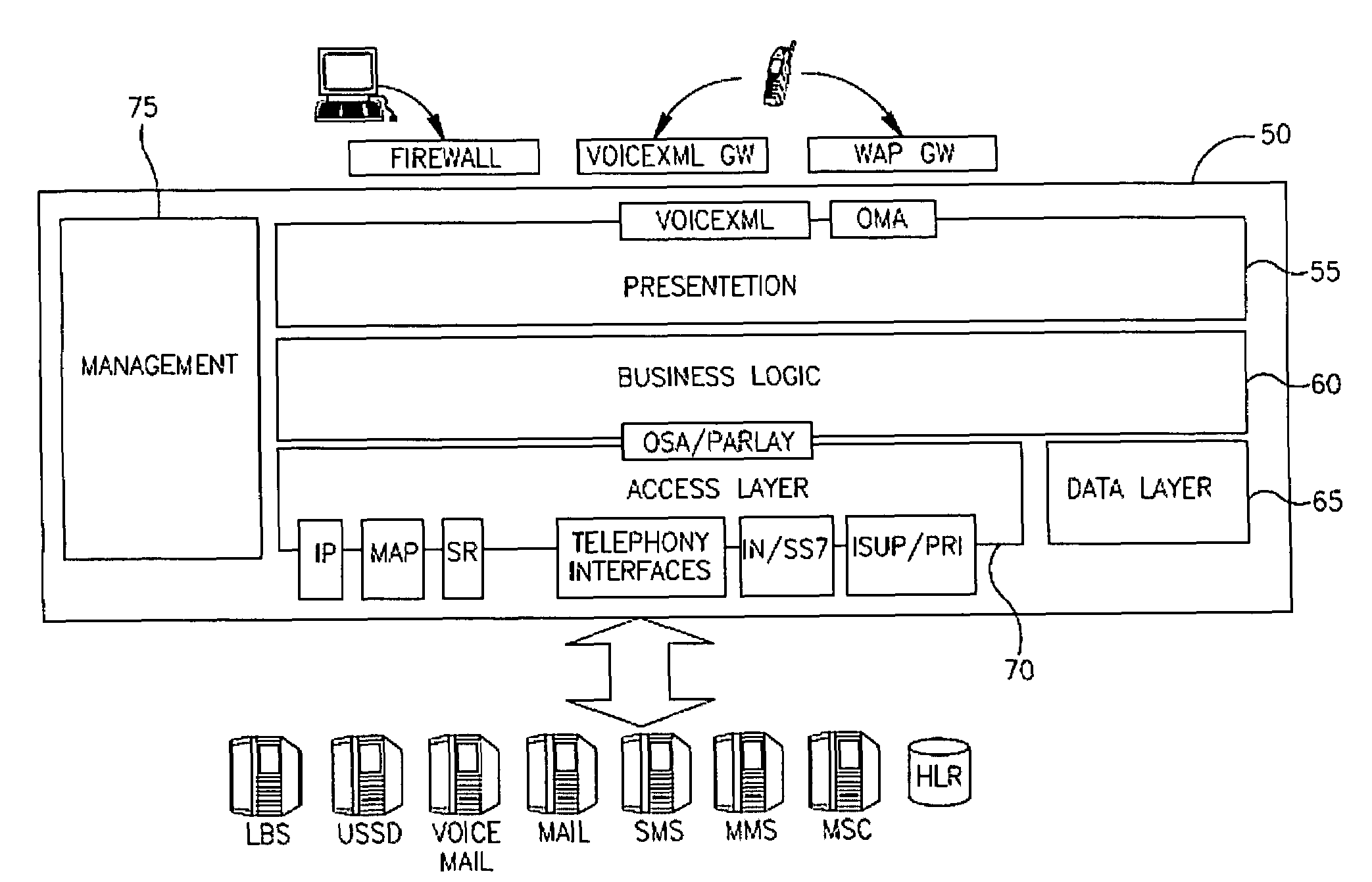 Unstructured Supplementary Service Data Call Control Manager within a Wireless Network