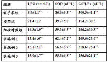 A kind of pharmaceutical composition for preventing and treating myocardial ischemia and its preparation method and application