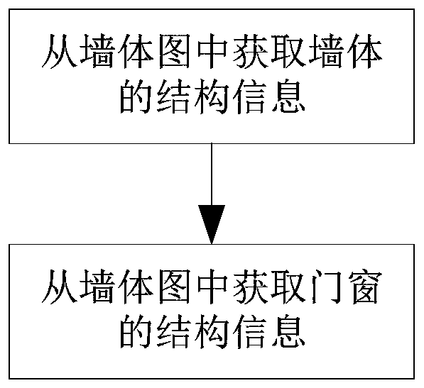 Wall and door and window information acquisition method for three-dimensional house type reconstruction