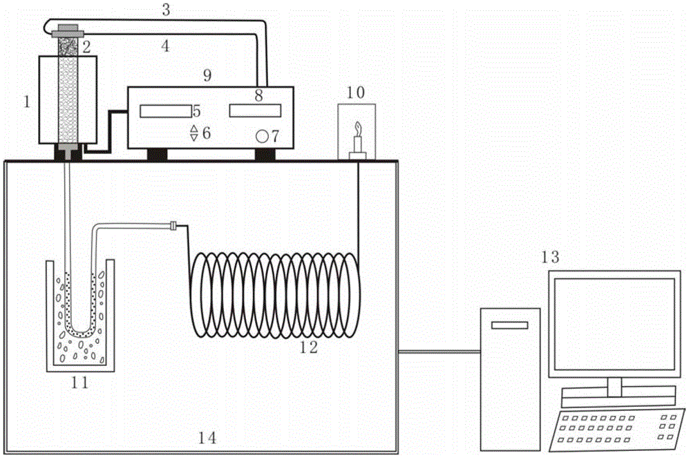 Continuous lossless whole rock natural gas generation simulation method