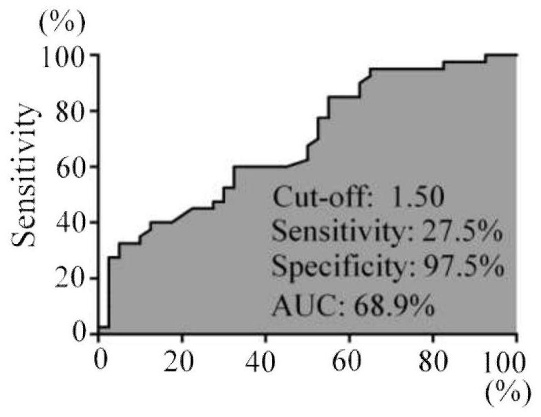 Application of CETP detection reagent in preparation of lung cancer screening kit