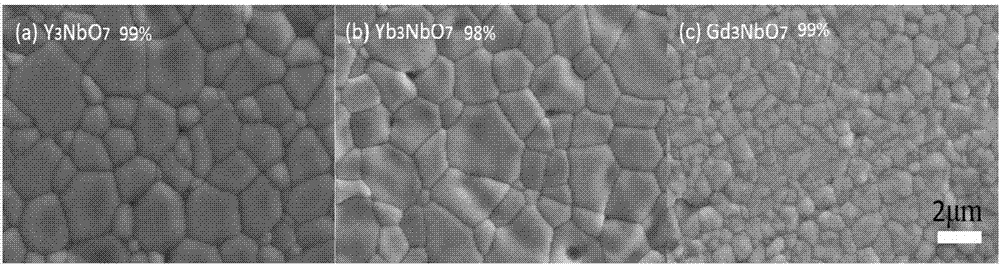 High-temperature thermal barrier coating material