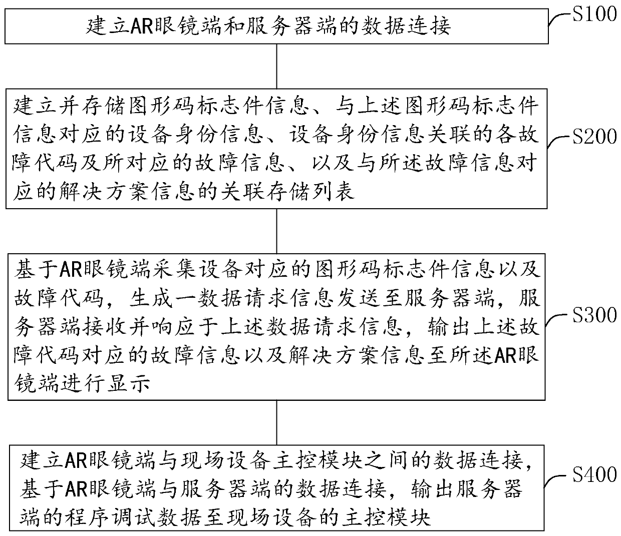 Fault code identification system and method based on OCR technology, Internet and AR technology