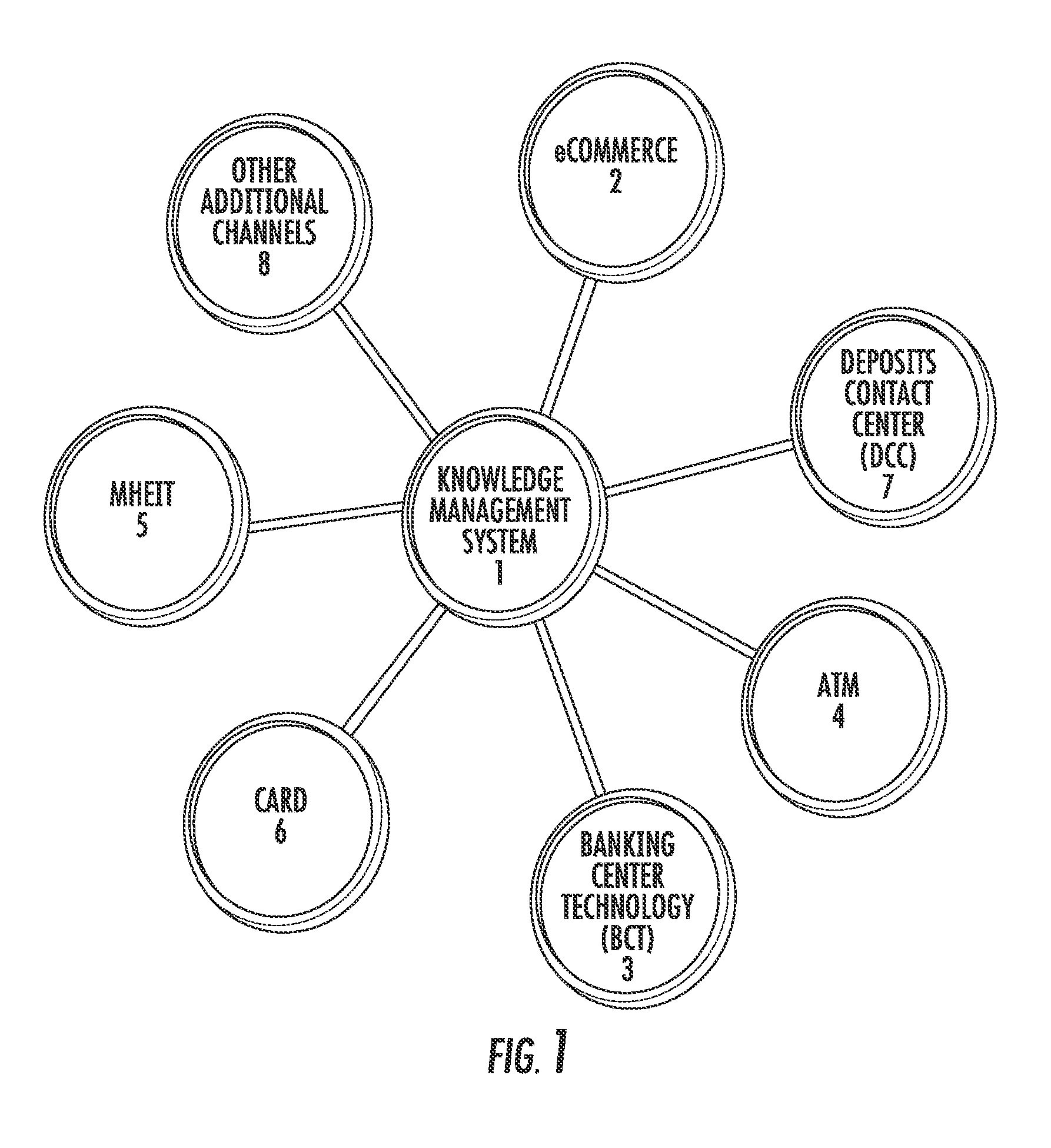 Operational reliability index for the knowledge management system