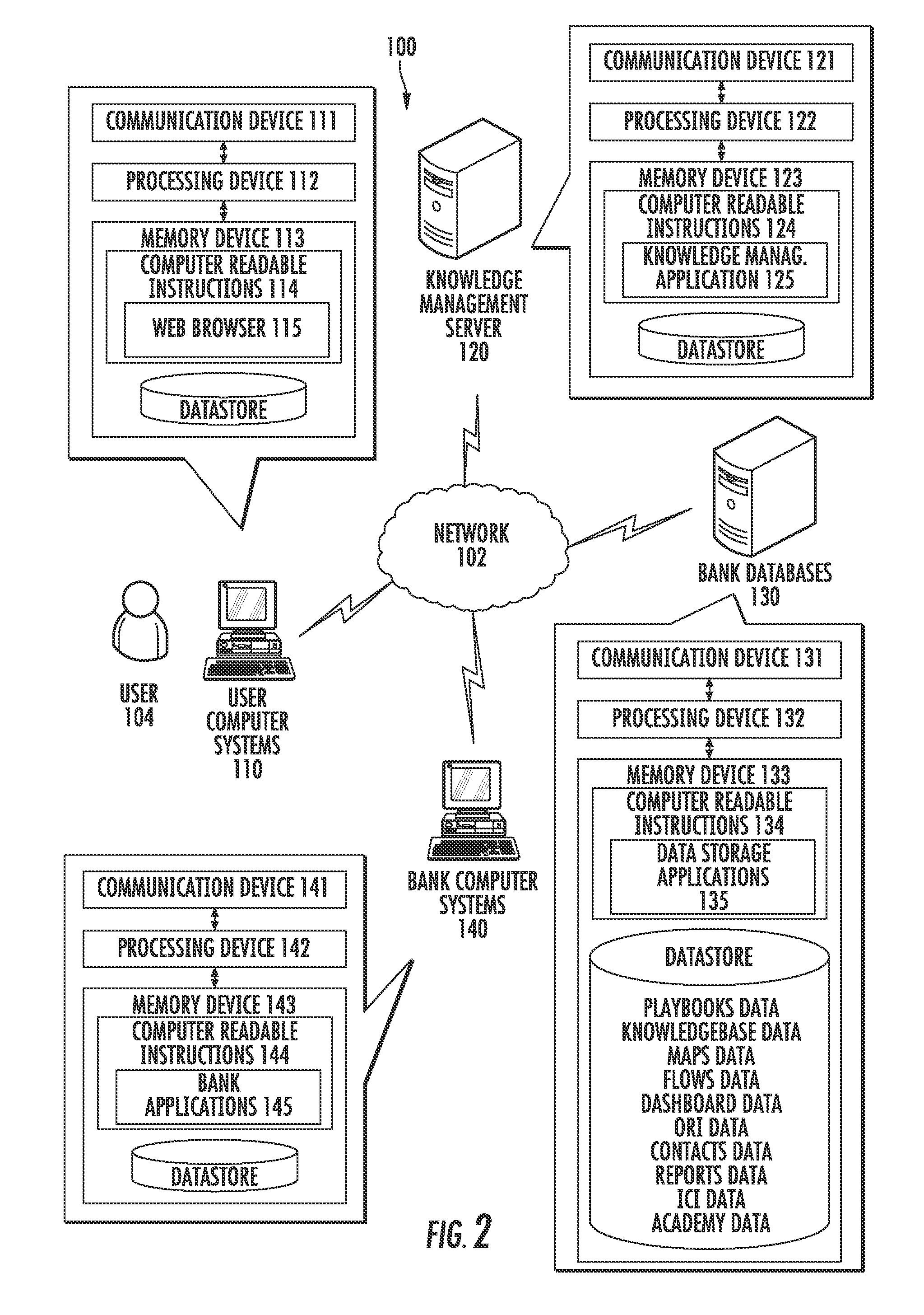 Operational reliability index for the knowledge management system