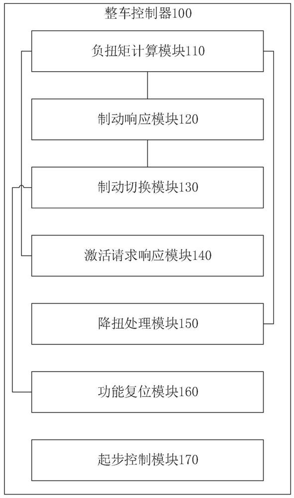 Pure electric vehicle emergency brake control method, vehicle control unit and control device