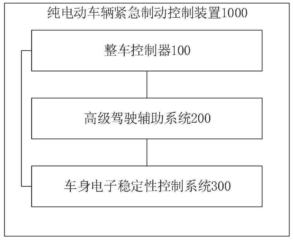 Pure electric vehicle emergency brake control method, vehicle control unit and control device