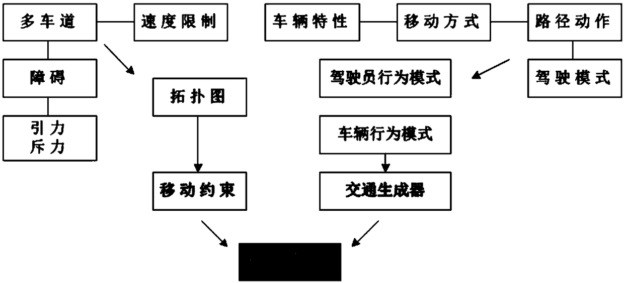 Predictive measurement model of connectivity strength between vehicle nodes based on spatio-temporal data analysis of vehicle networking in urban scenarios