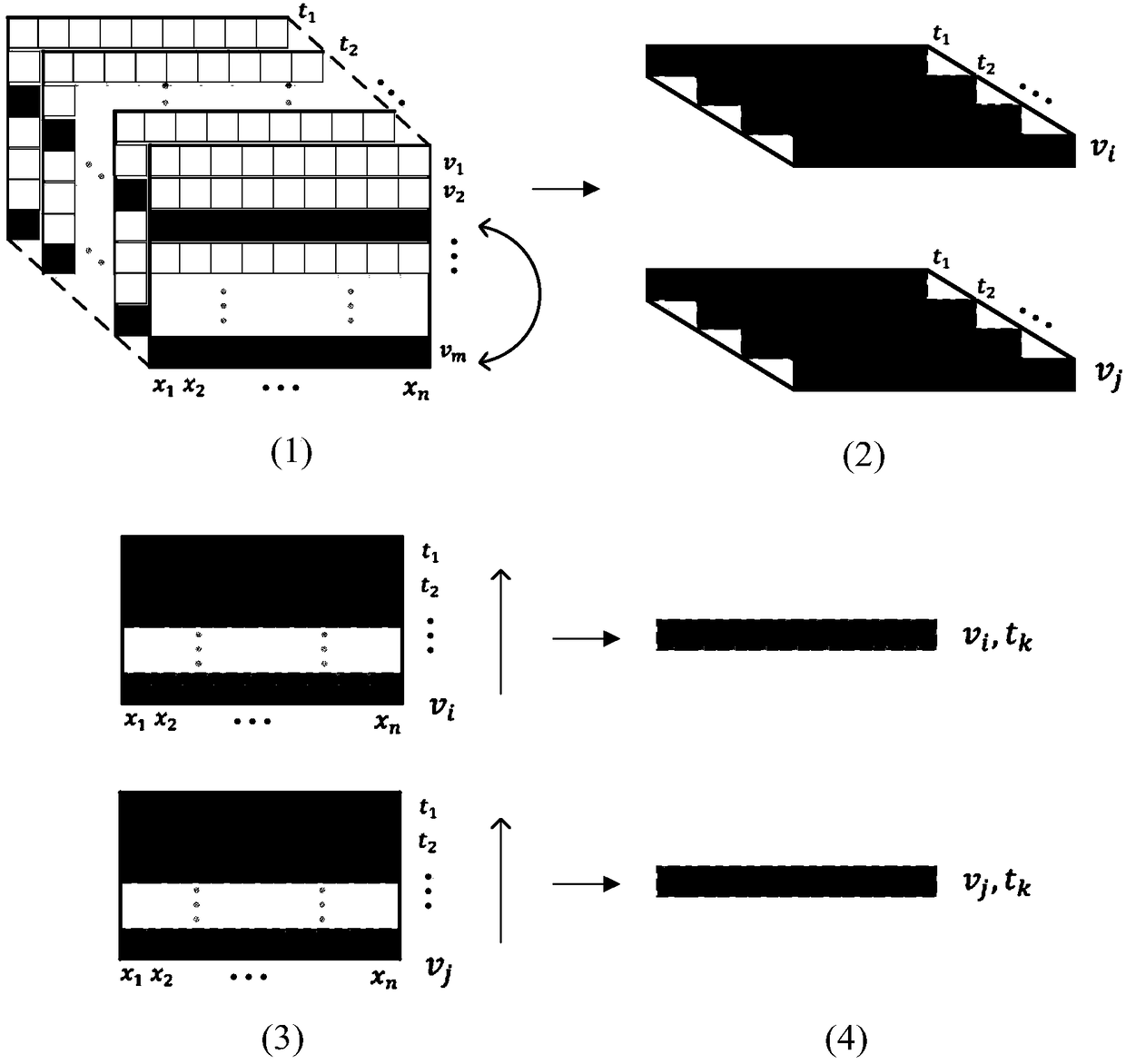 Predictive measurement model of connectivity strength between vehicle nodes based on spatio-temporal data analysis of vehicle networking in urban scenarios