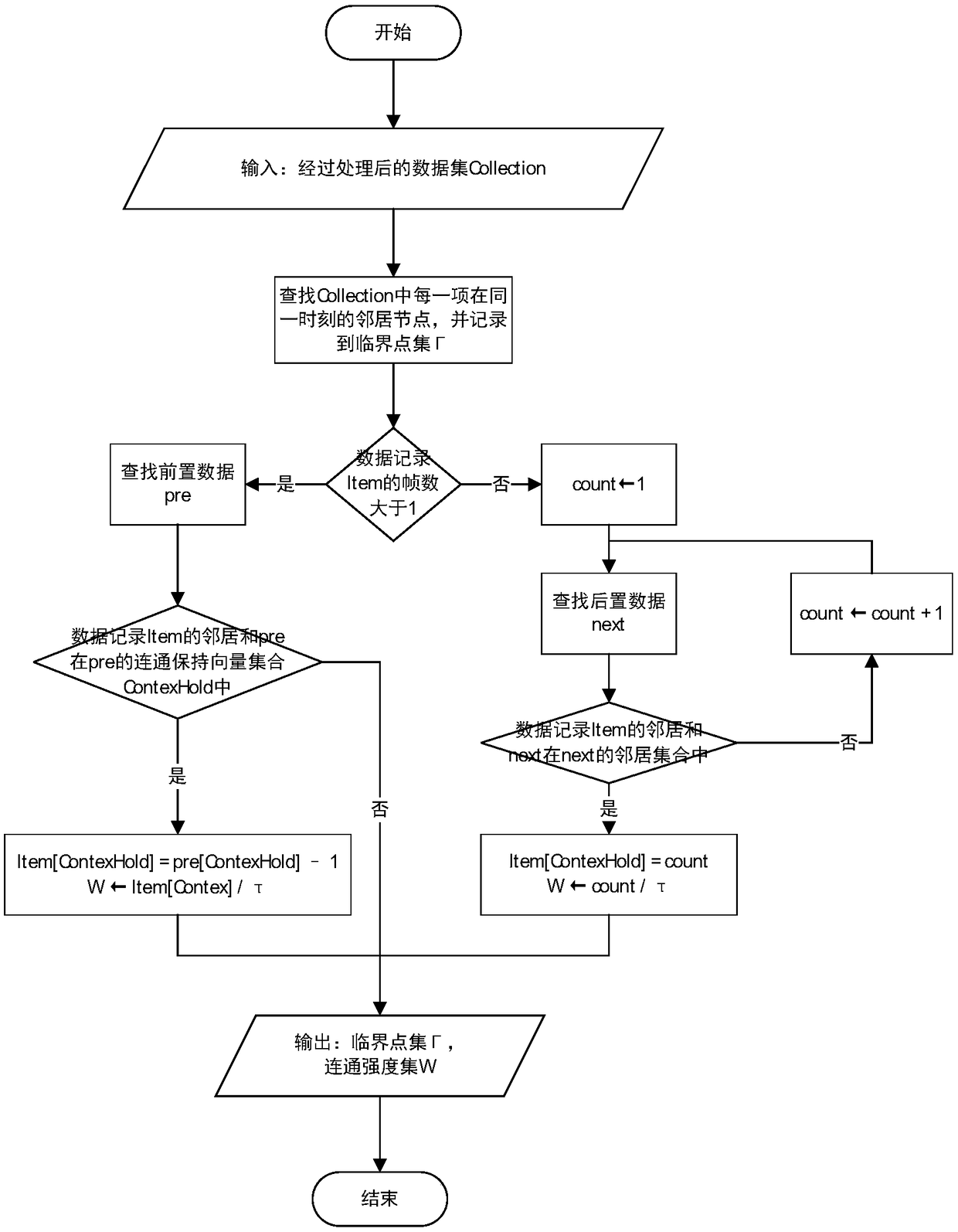 Predictive measurement model of connectivity strength between vehicle nodes based on spatio-temporal data analysis of vehicle networking in urban scenarios