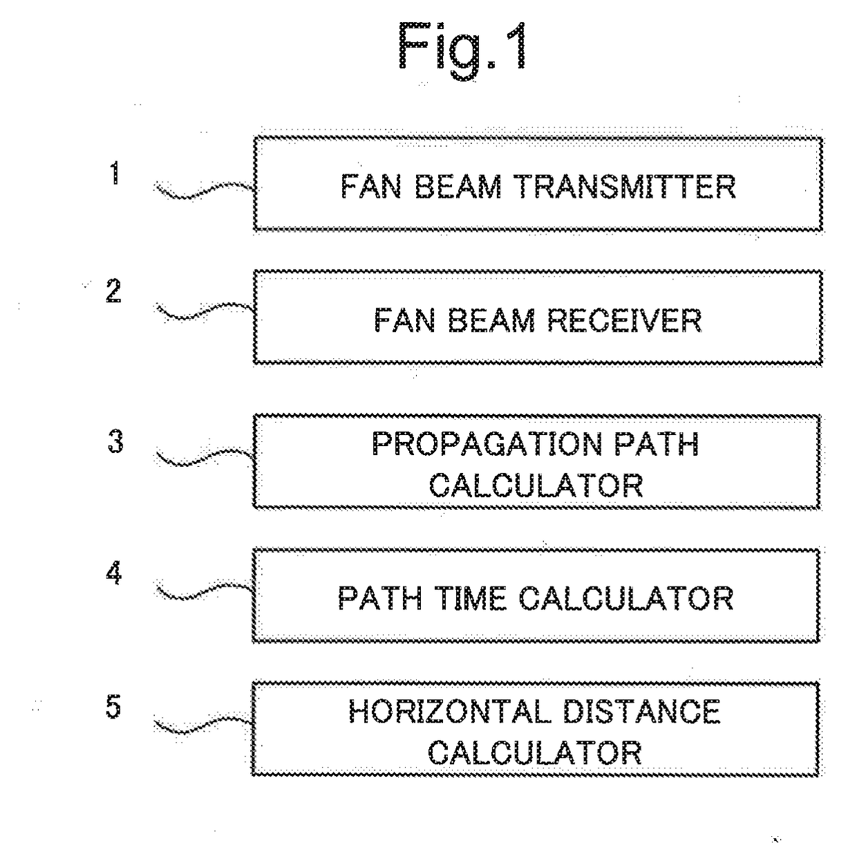 Active sonar and control method for active sonar