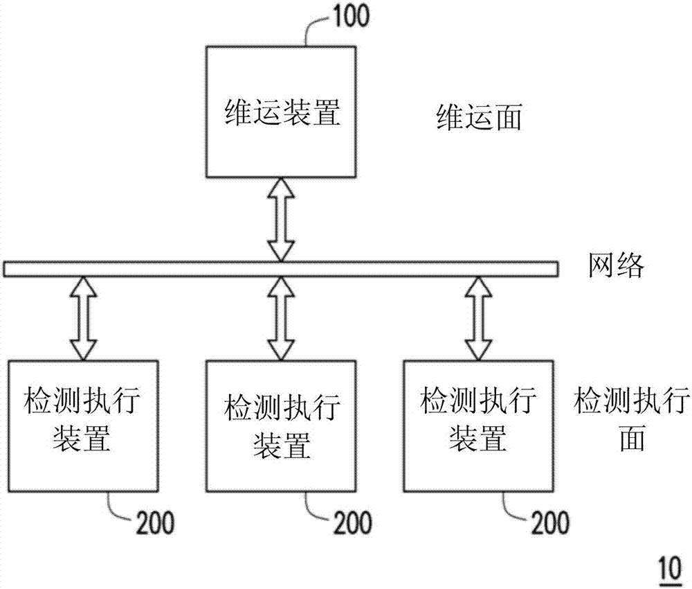 Test system and test method for network efficiency