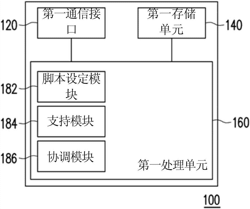 Test system and test method for network efficiency