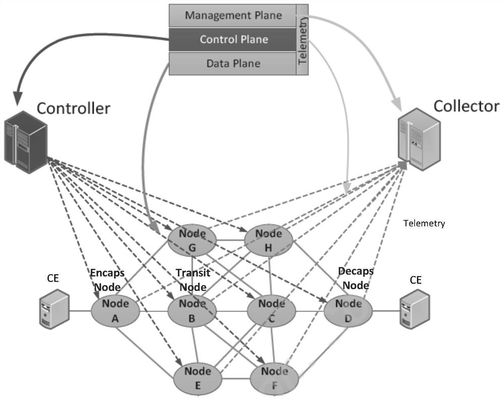 A network performance detection system and method