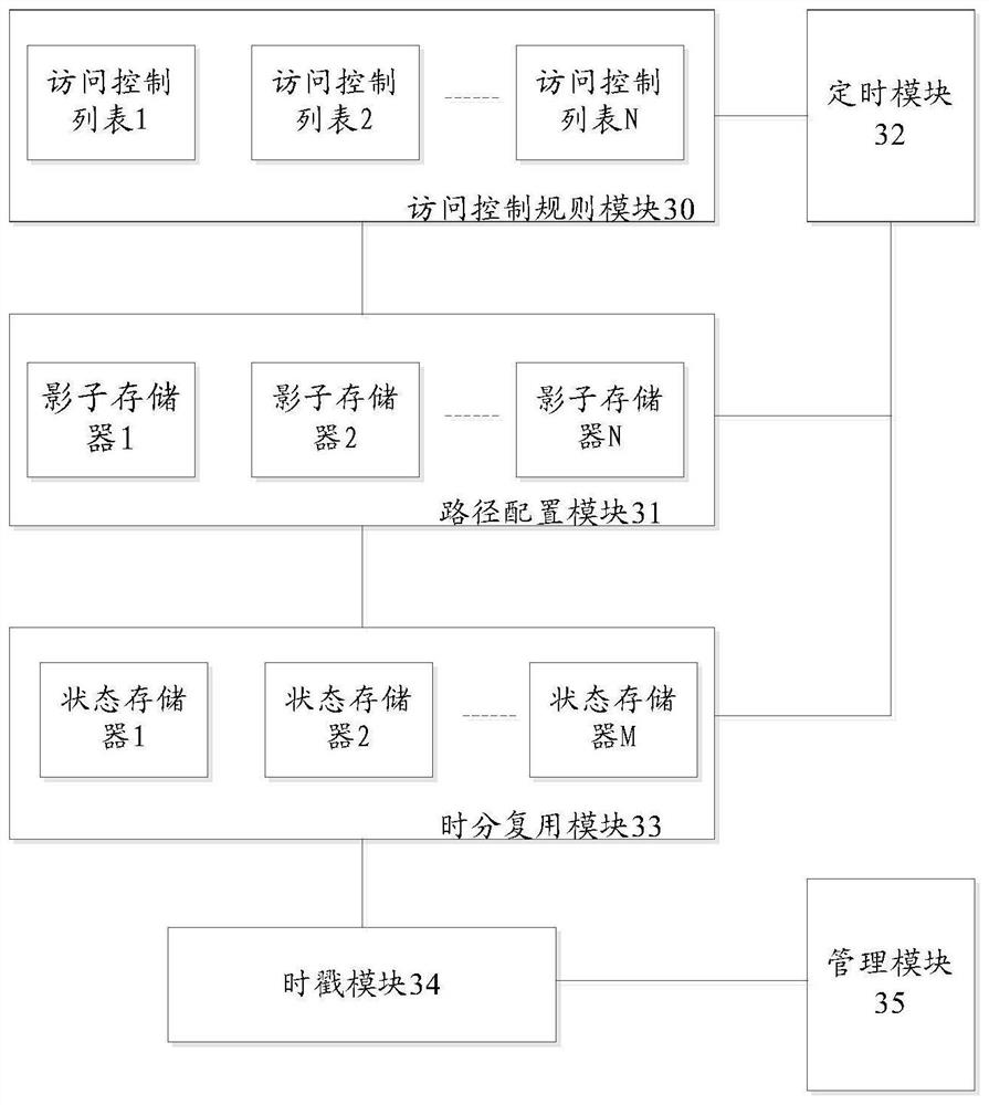 A network performance detection system and method