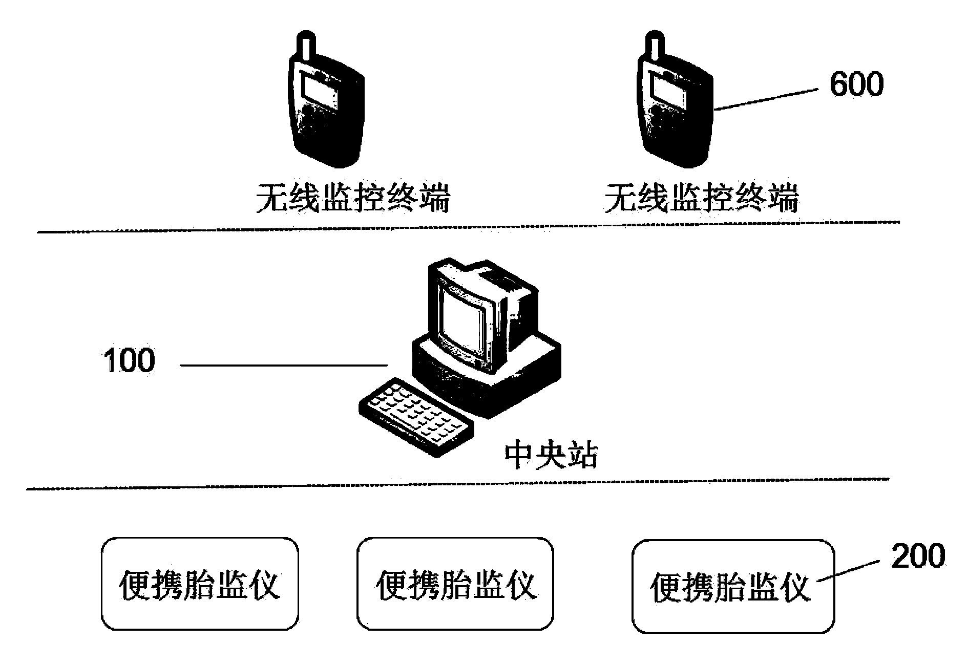 Fetal monitoring method and system