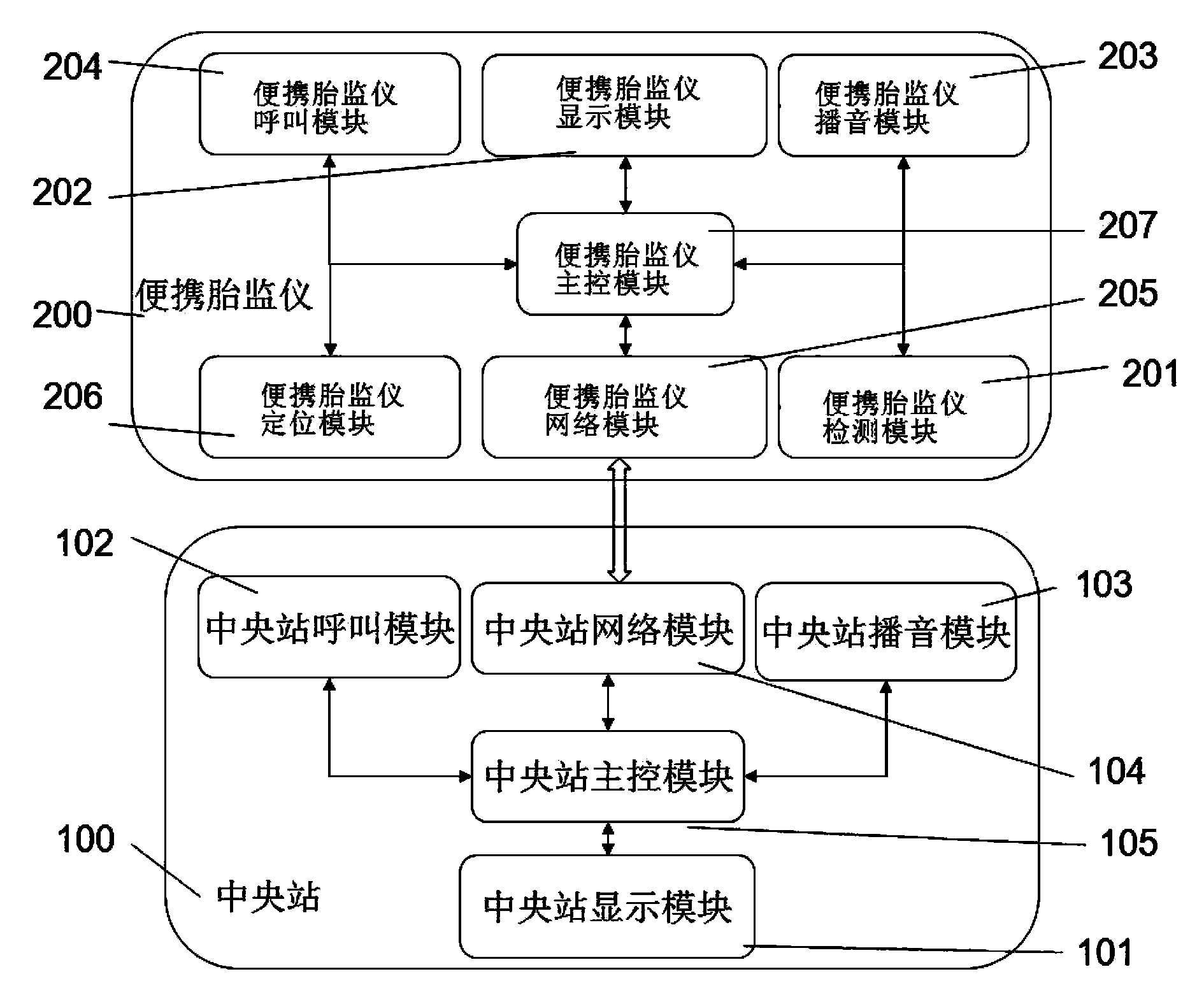 Fetal monitoring method and system