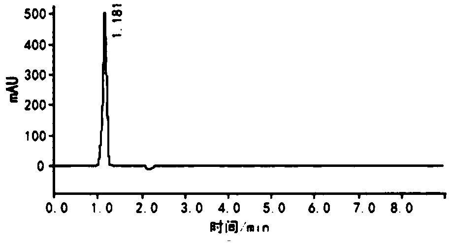 A kind of synthetic method of methylpiperium former medicine