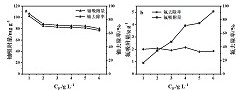 Method for treating nuclear fuel element process wastewater by using polyamine functional fiber