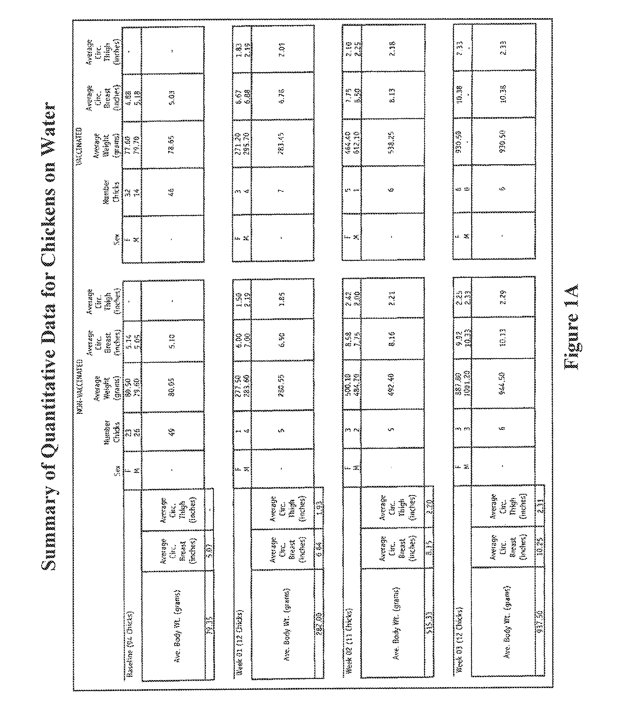 Methods And Compositions for Animal Feed